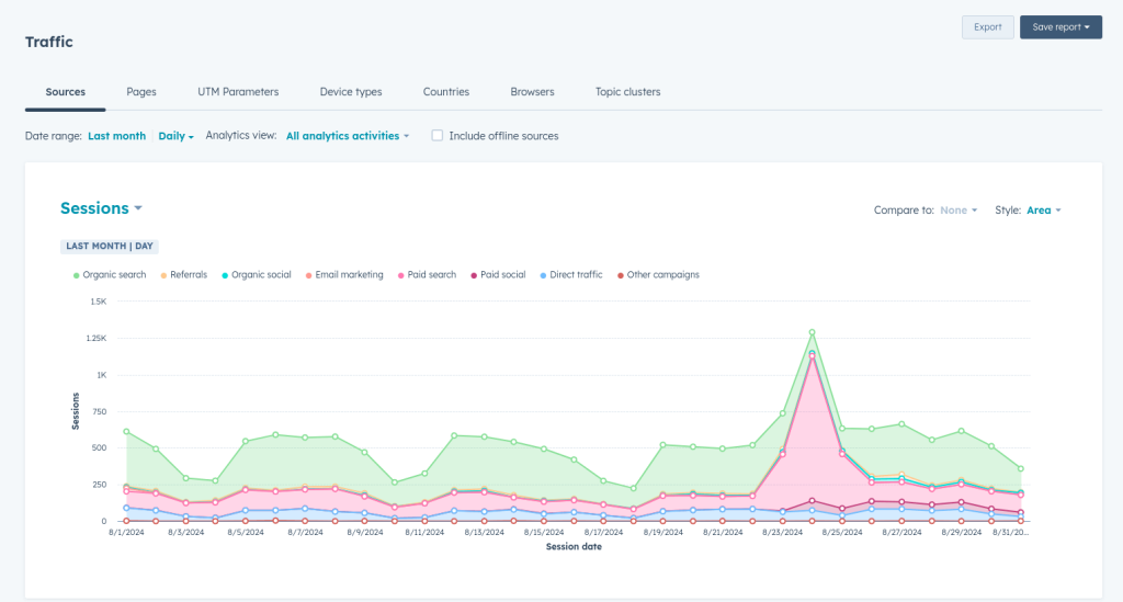 6.traffic analytics