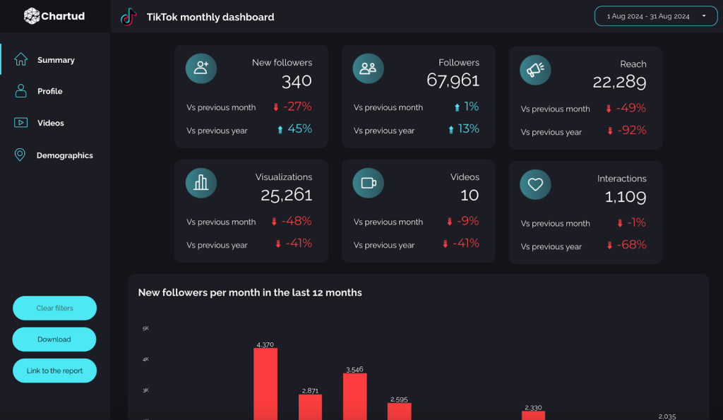 TikTok report template