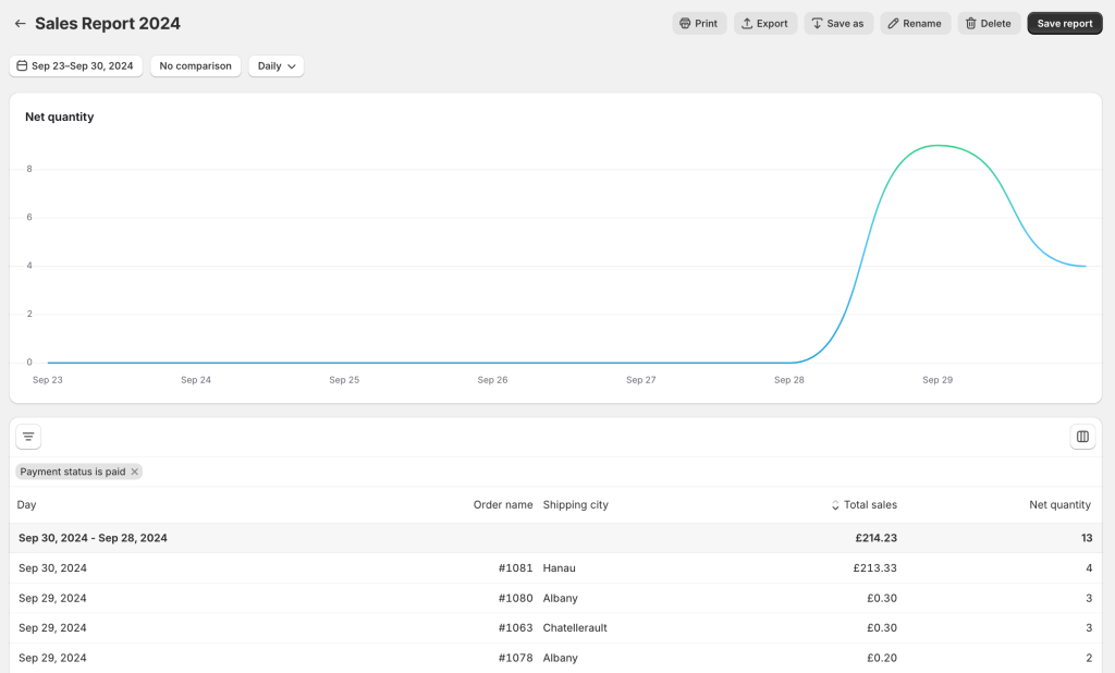 7 sample custom report in shopify