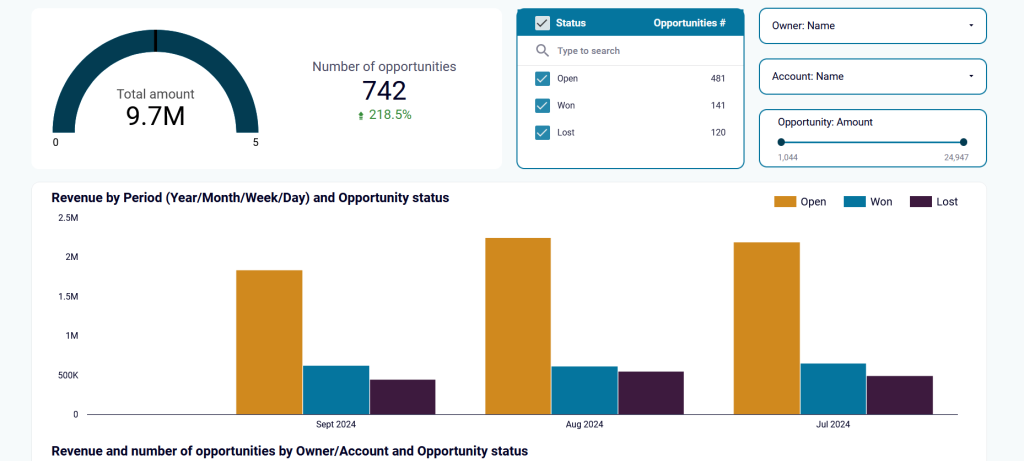 9 revenue based deal insights
