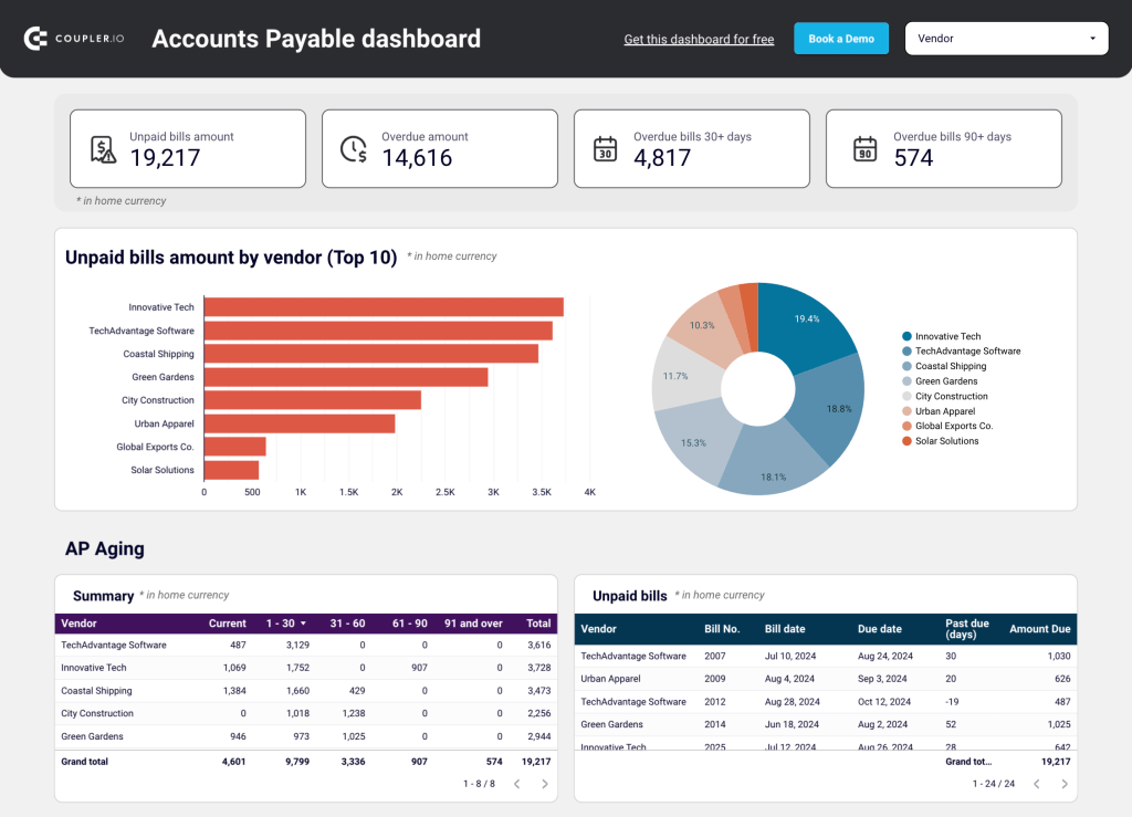 AP dashboard accounting reporting (1)