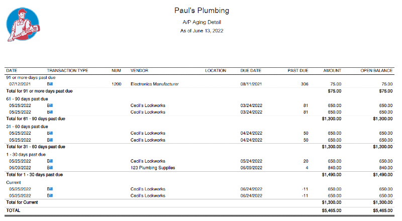AP report accounting reporting (1)