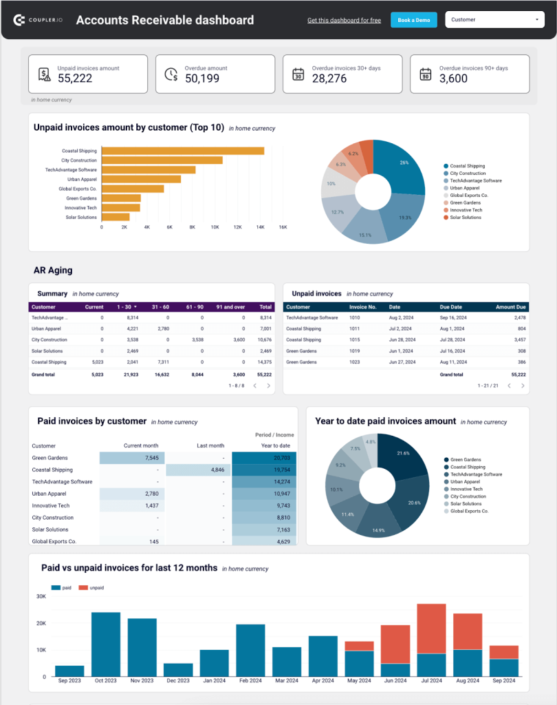 AR dashboard fin reports (1)