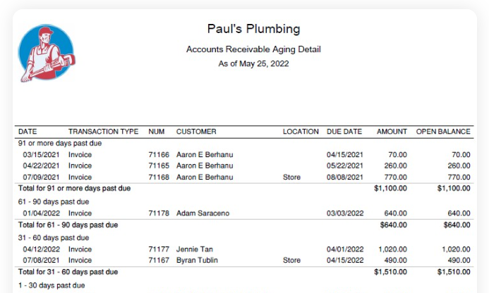 AR report accounting reporting