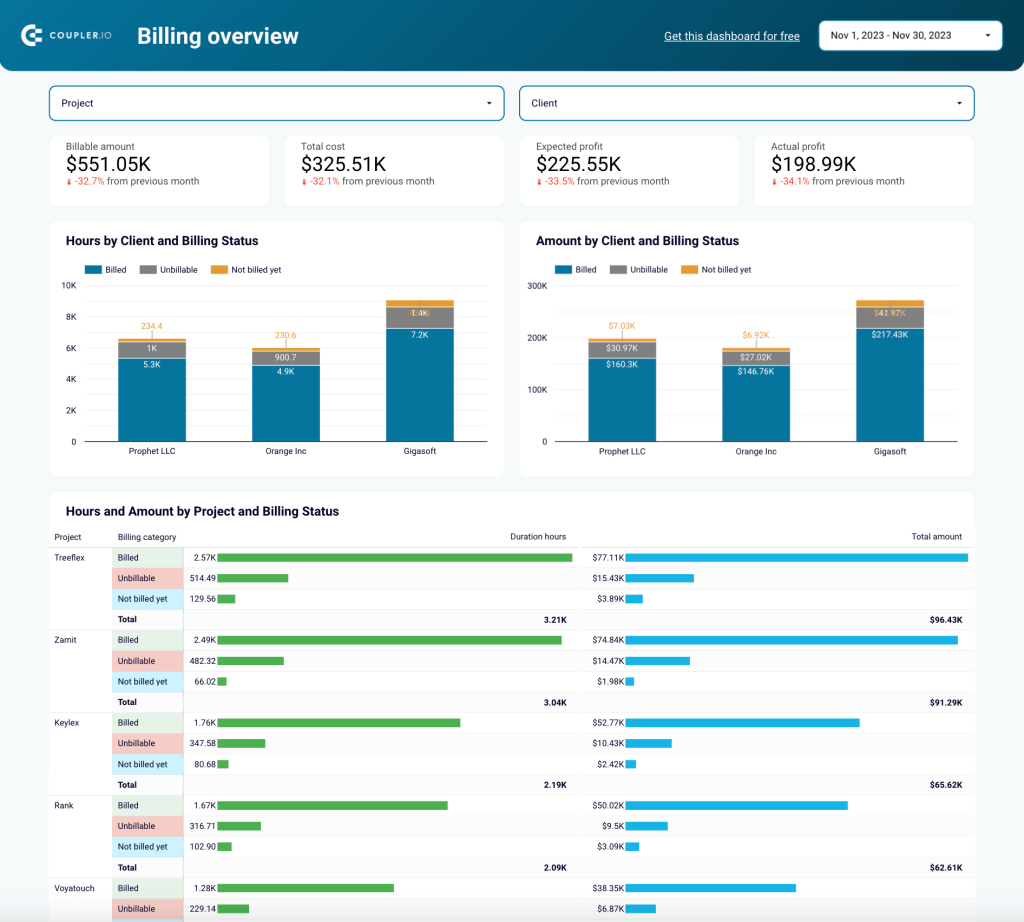 Billing overview dashboard 1024x922 (1) (1)