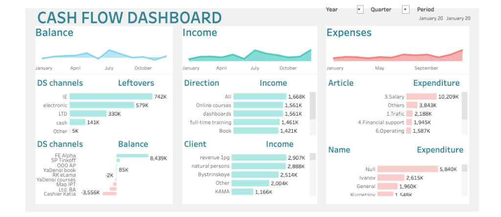 Cash Flow Dashboard