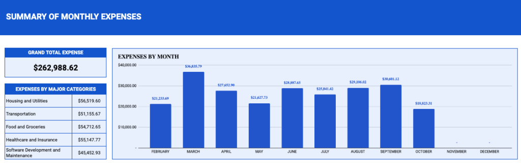 Expense Report Template
