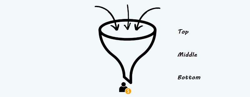 Figure 1. The funnel illustration
