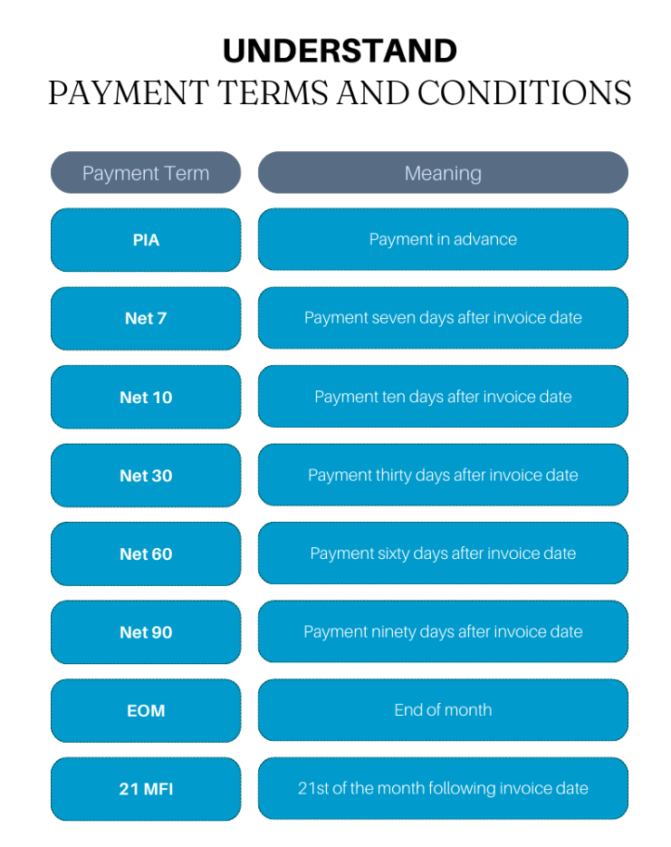 payment terms