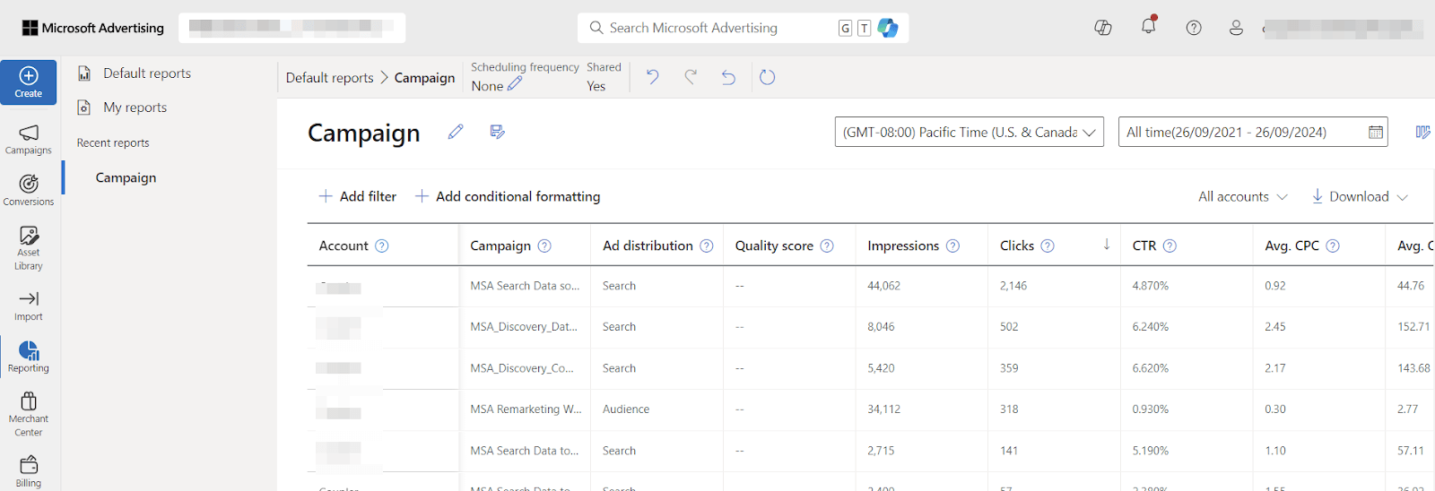 Cuadro de mandos de Bing Ads
