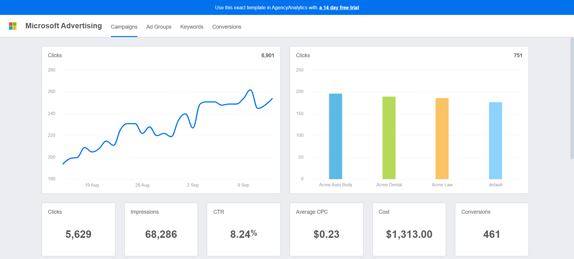 Analytics Agency Plantilla de informe de anuncios