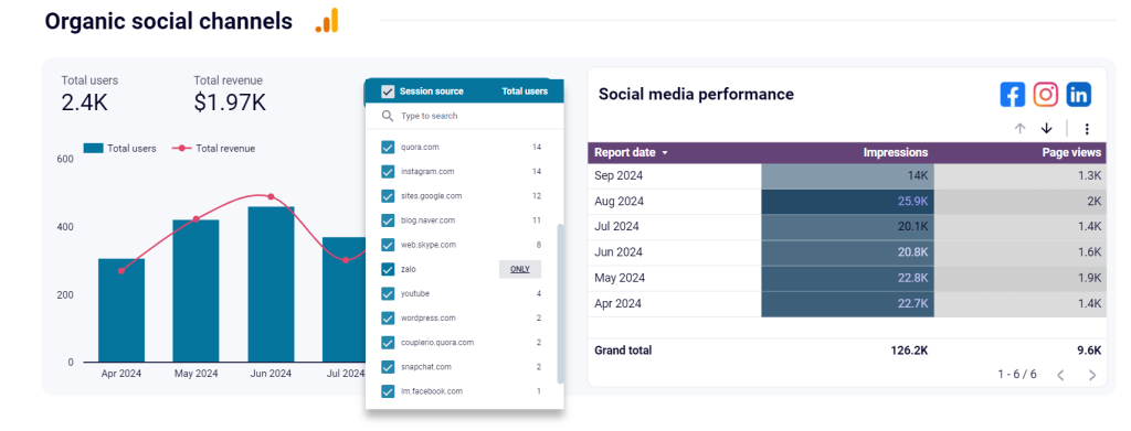 Image 18 Organic social channels