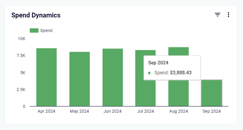 Image 6 Spend dynamics