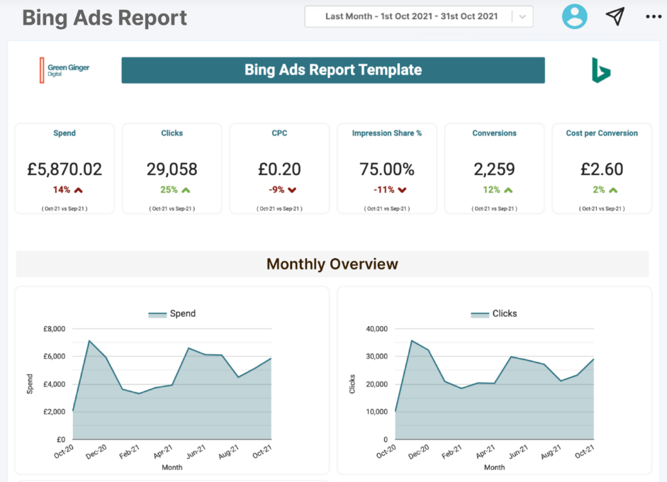 Coact Bing Ads reporting template