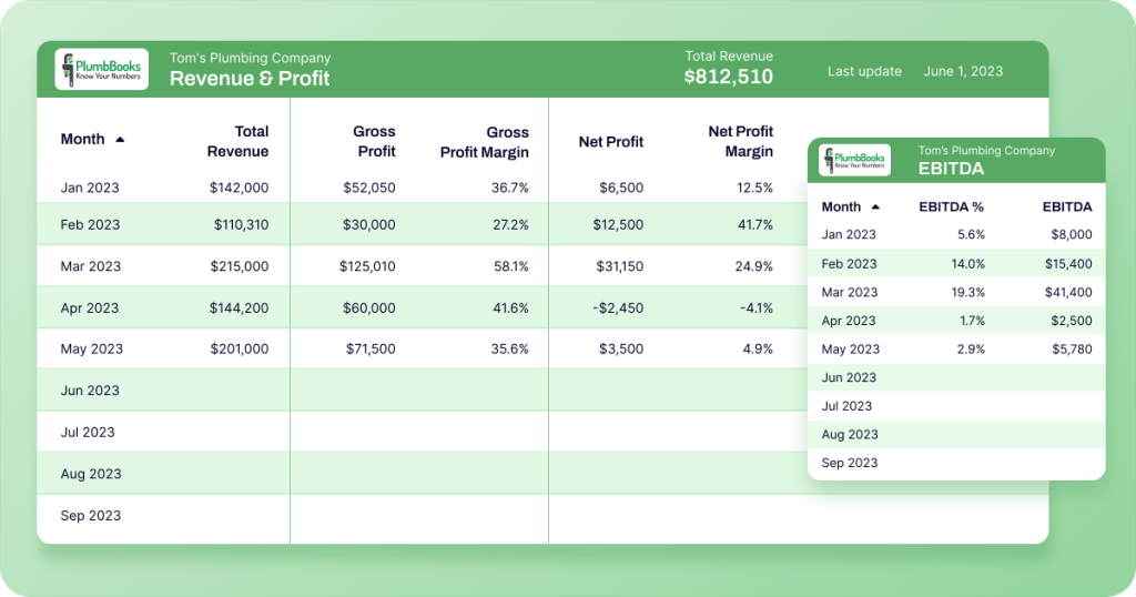 PlumbBooks case study dashboard
