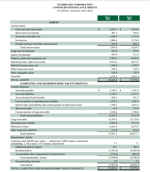 Starbucks balance sheet example