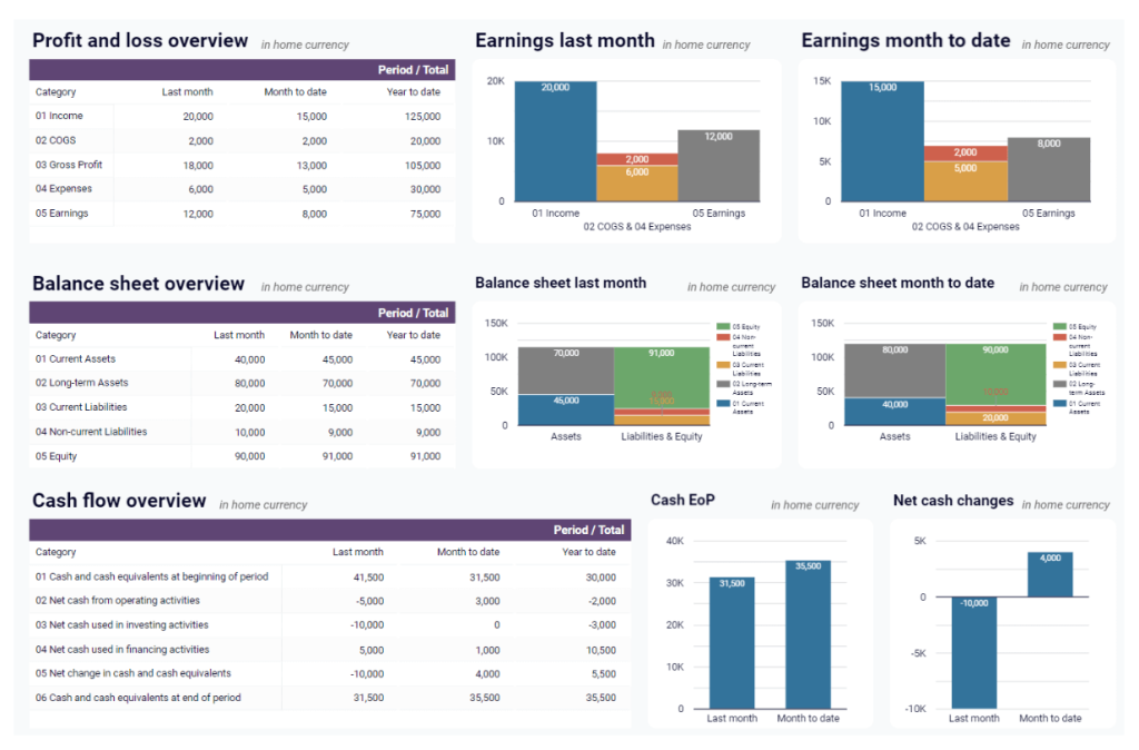 financial dashboard cashflow overview