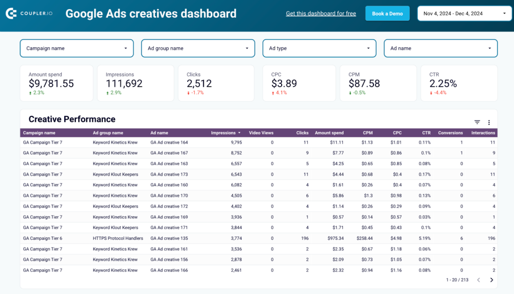 Google Ads creatives template in Looker Studio by Coupler.io