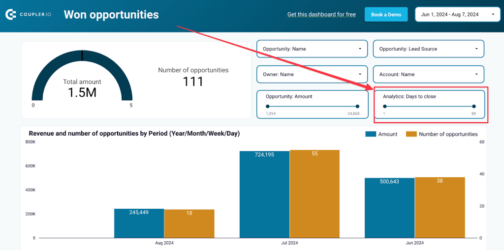 Salesforce sales overview dashboard days to close