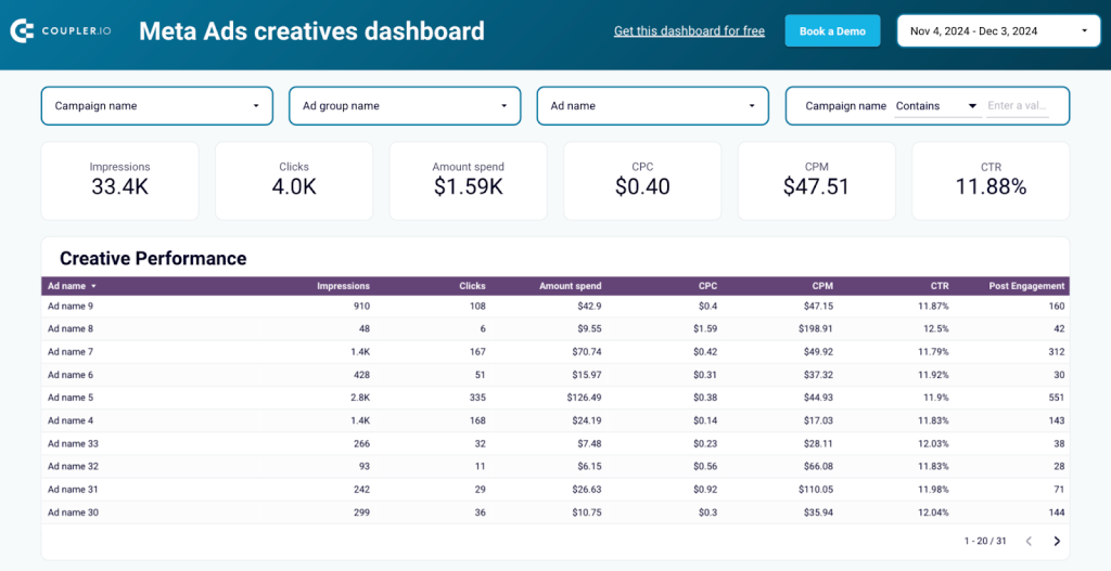 Meta Ads creatives template in Looker Studio by Coupler.io