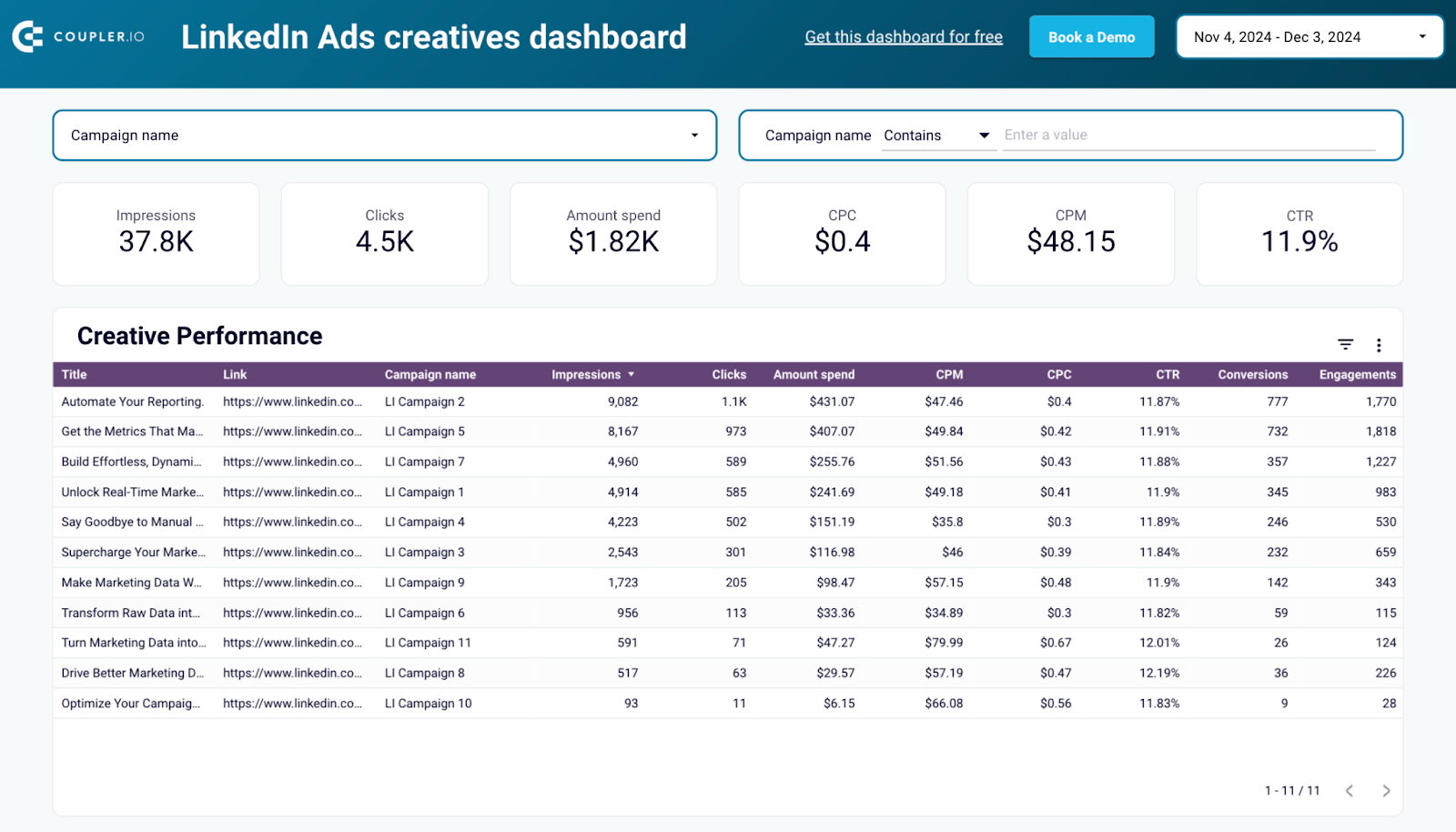 #11 Plantilla de piezas de LinkedIn Ads