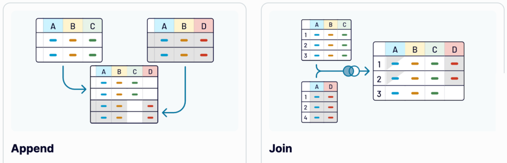 Append and join in Coupler.io