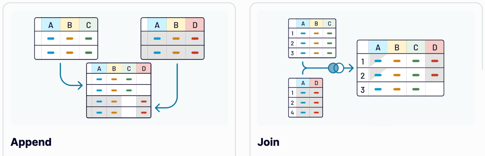Append y join en Coupler.io