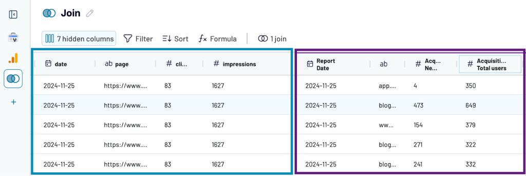 Data from Google Search Console (on the left) was joined with data from Google Analytics 4 (on the right)