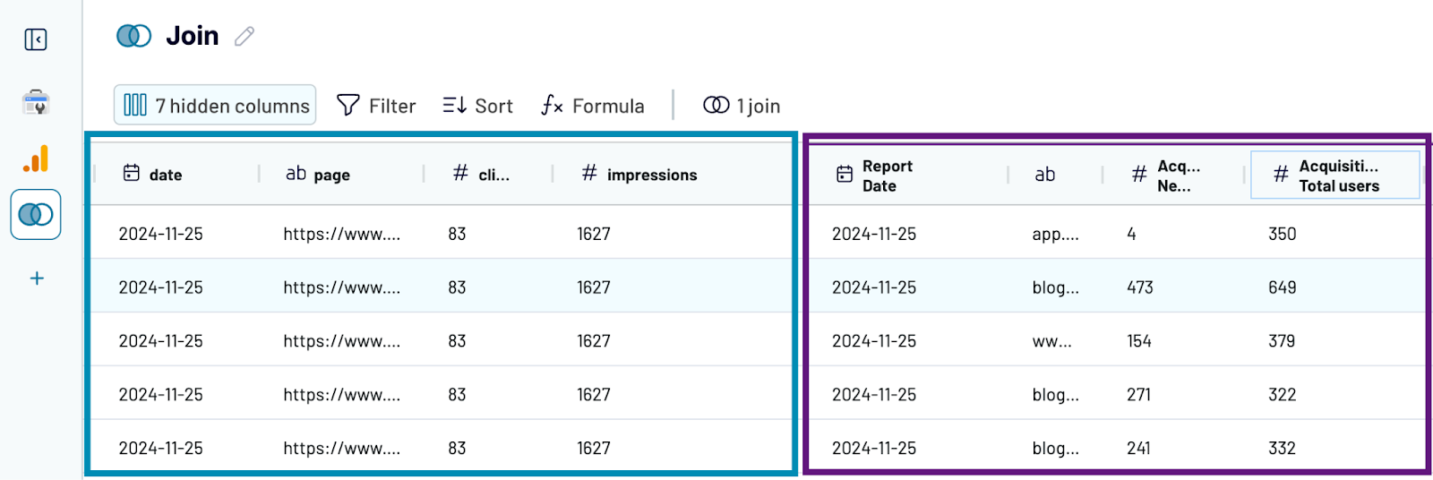 Los datos de Google Search Console (a la izquierda) se unieron a los de Google Analytics 4 (a la derecha).
