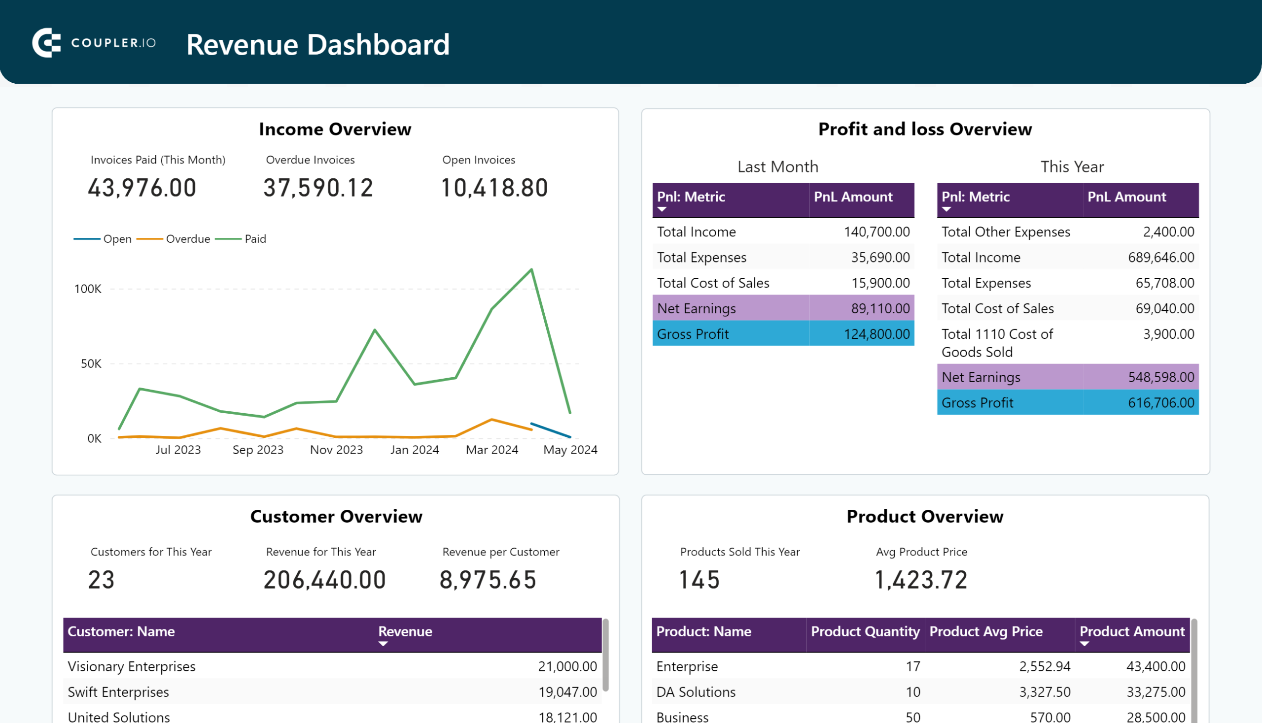 quickbooks dashboard for power bi