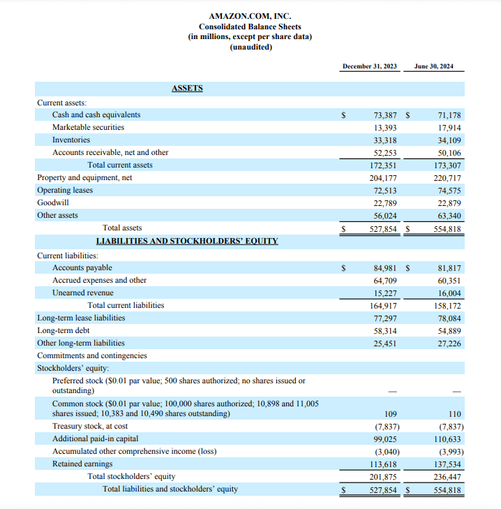 1 Amazon balance sheet financial reports