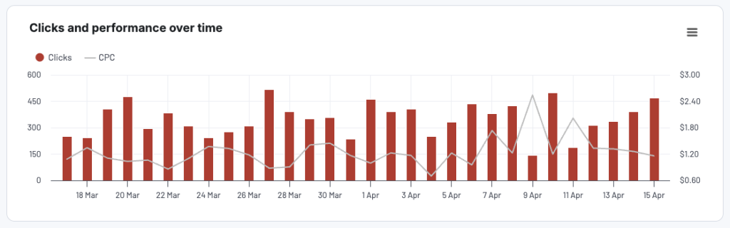 1 bar chart data viz examples