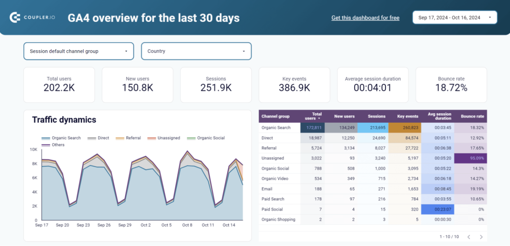 1.Marketing dashboard for B2B agencies