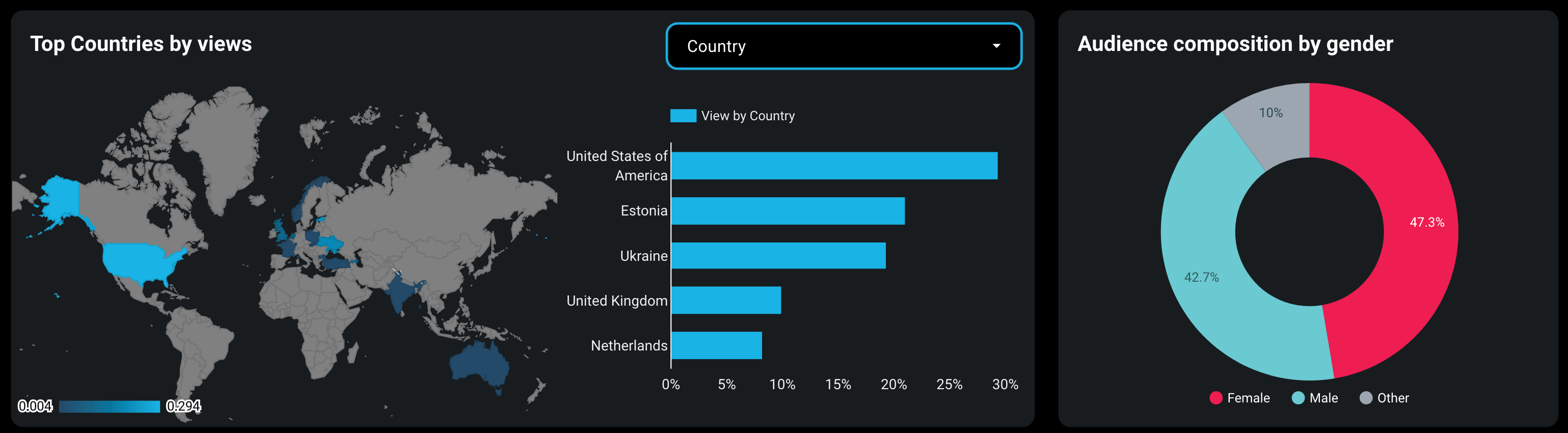 12 audience insights