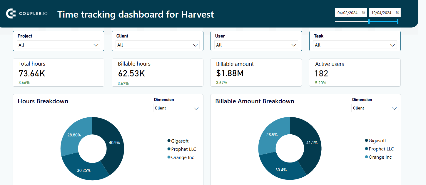 13 Time tracking dashboard for Harvest in Power BI