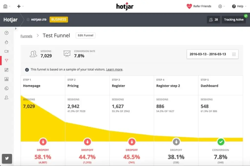 14 Hotjar