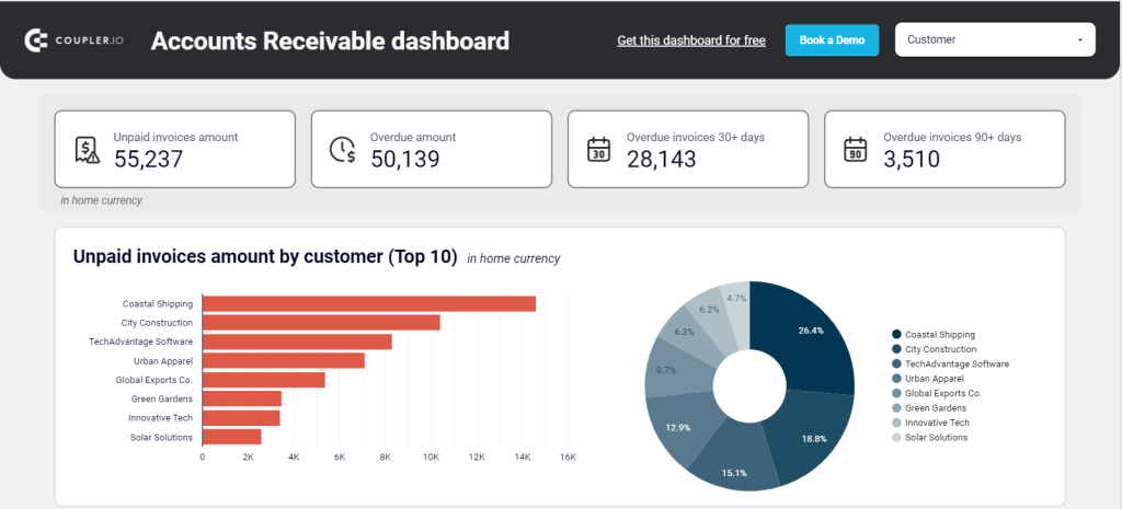 cuentas por cobrar dashaboard