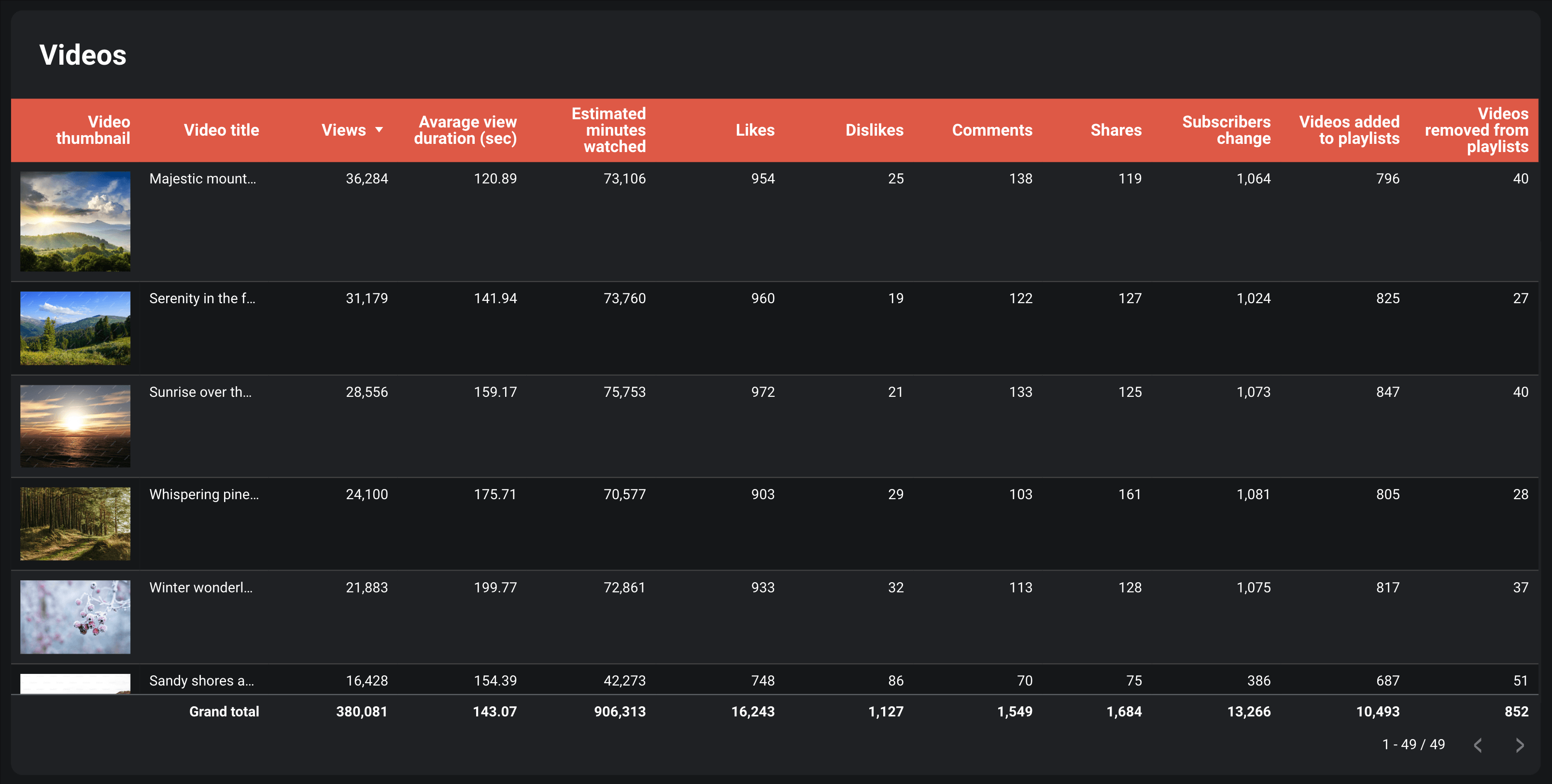 18 video metrics