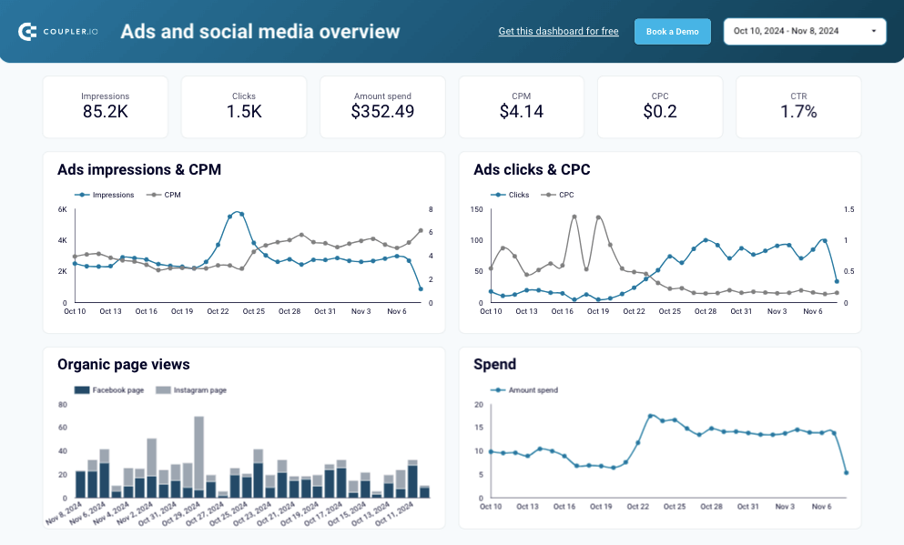 19 Ads and social media dashboard