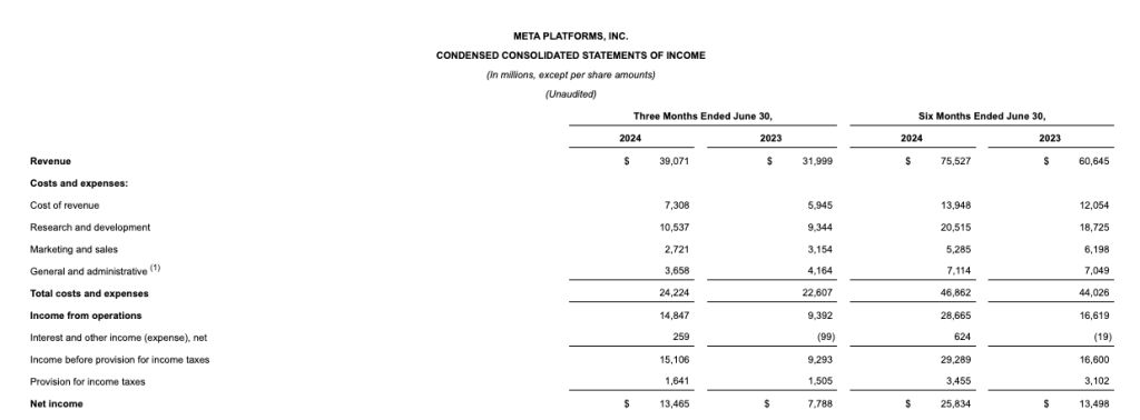 2 Meta income statement fin reporting