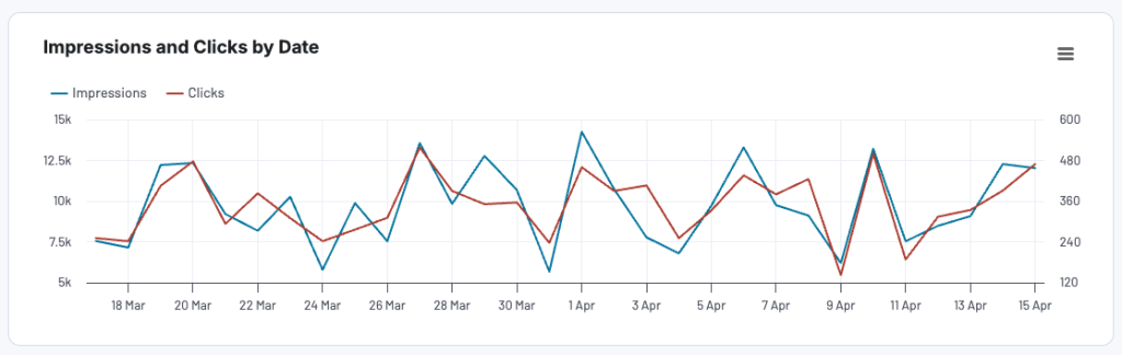 2 line chart data viz examples