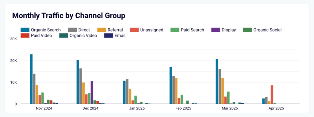 2.2 web analytics dashboard