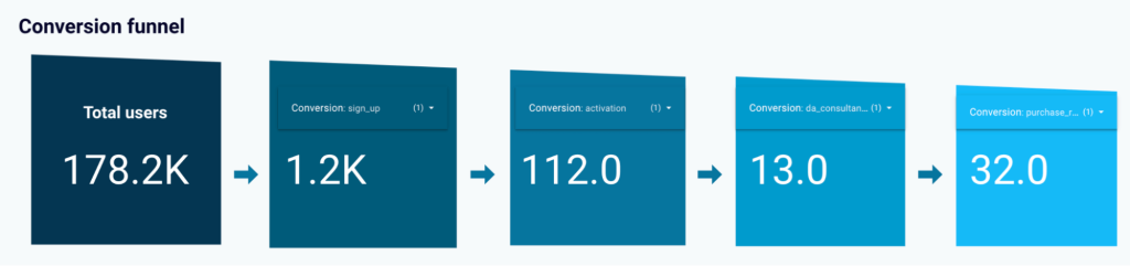 2.4.conversion funnel
