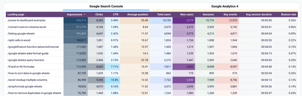 2.5.Landing page performance