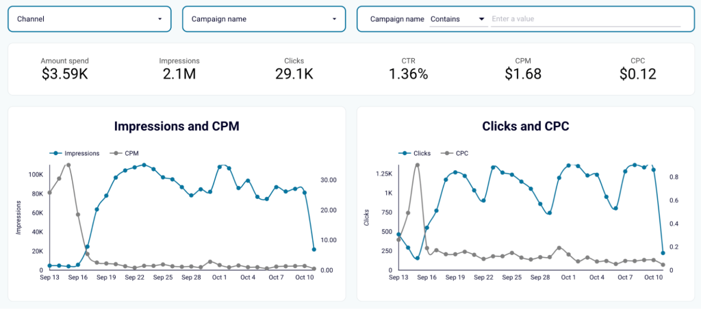 2.6.PPC overview