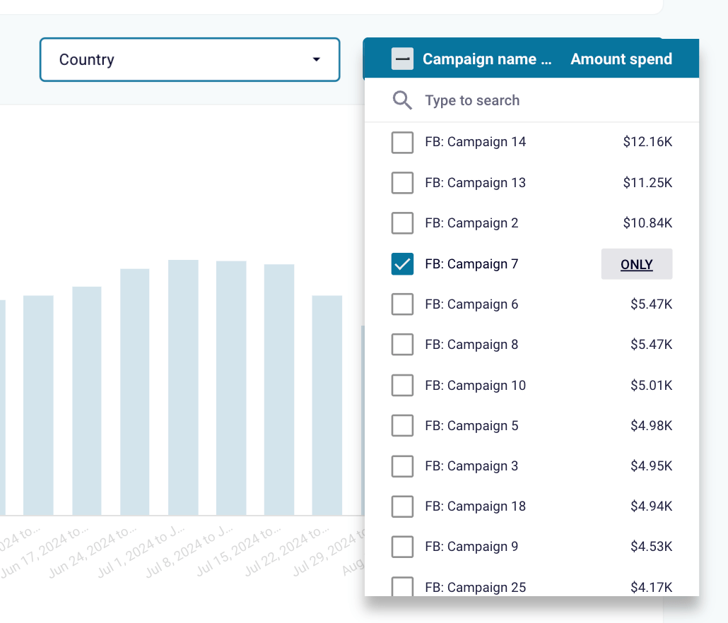 21.10 identify the best social media campaigns