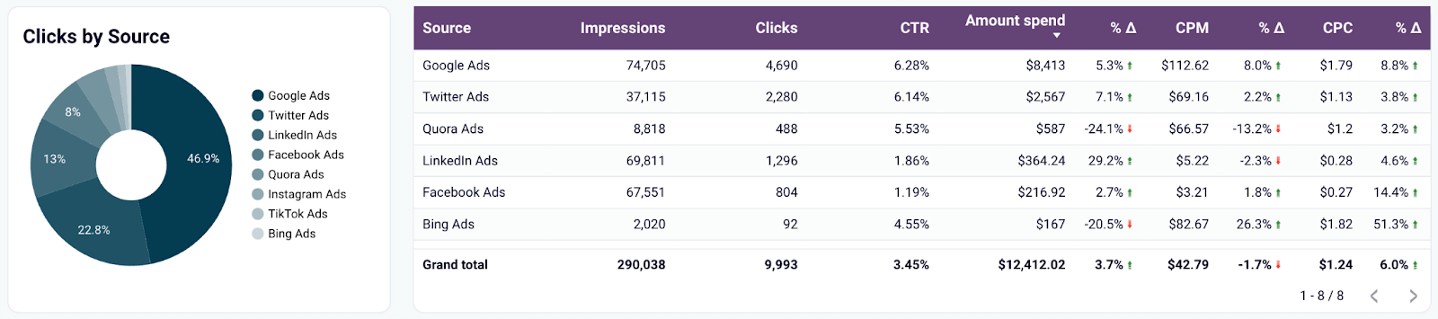 21.5 analyze social media channels’ performance