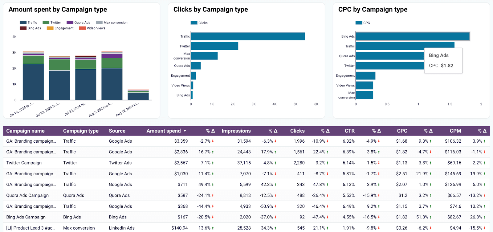 21.6 compare campaigns