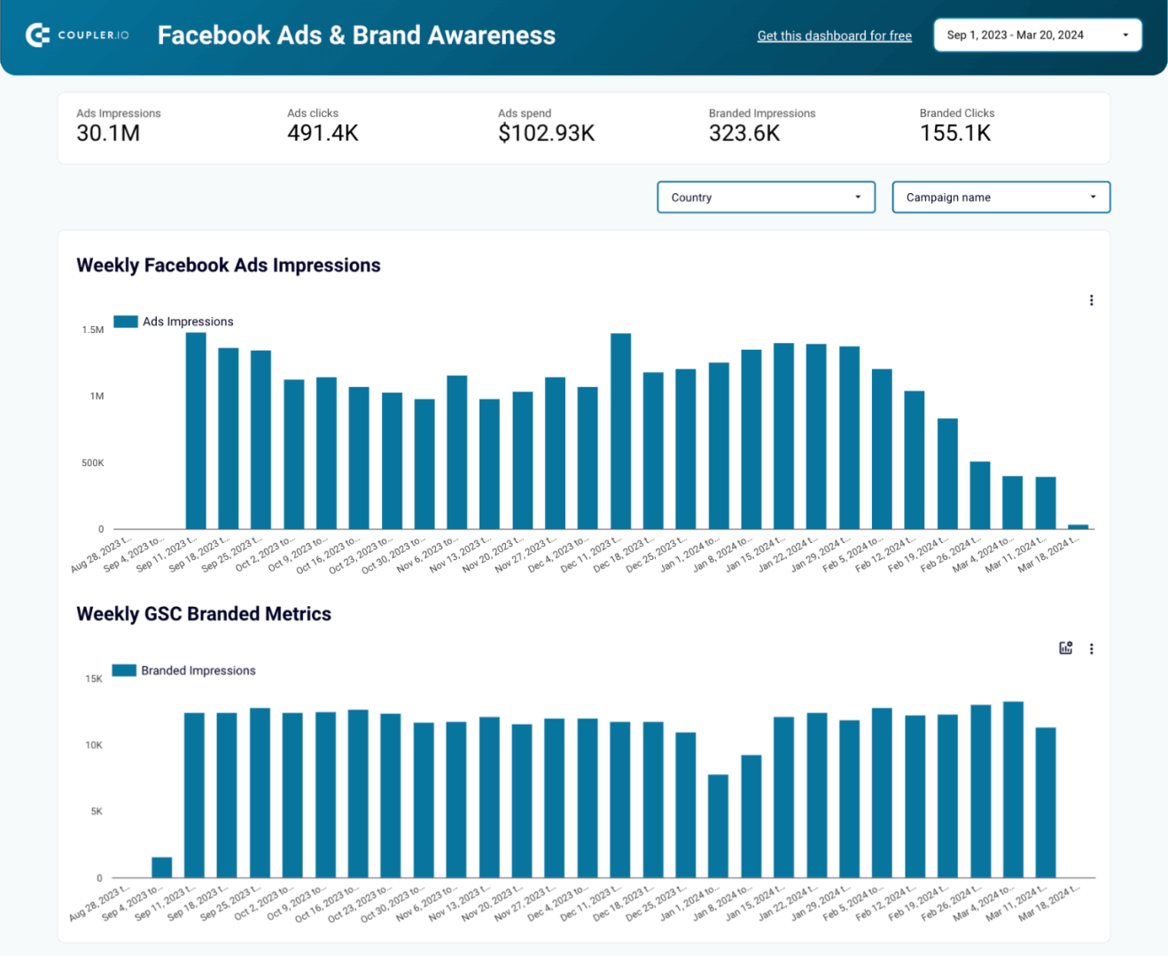 21.7 Facebook Ads & brand awareness