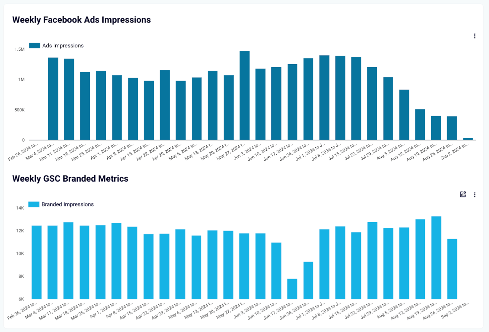 21.8 assess brand awareness globally